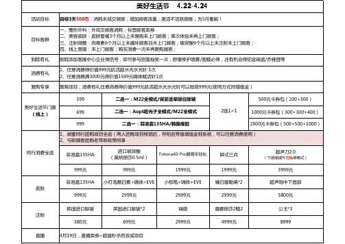 医美4月专场活动政策方案