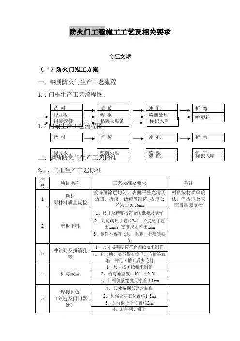 防火门工程施工方案之令狐文艳创作