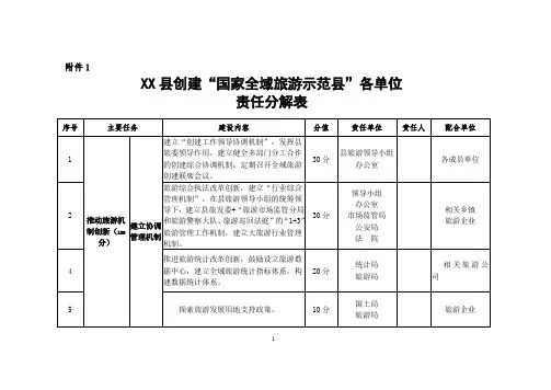 XX县创建“国家全域旅游示范县”责任分解表