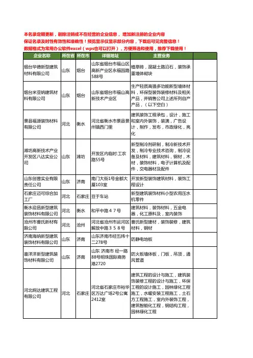 新版全国新型建筑装饰材料工商企业公司商家名录名单联系方式大全52家