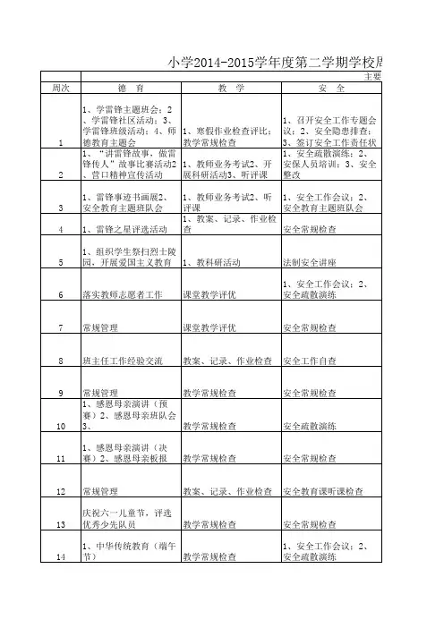 4、2014-2015第二学期周工作计划