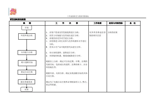 研发战略规划流程职责及绩效考核指标