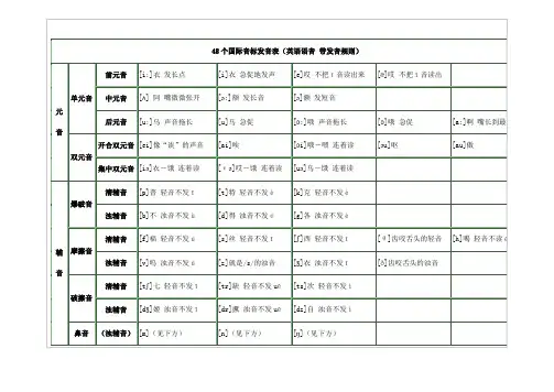 48个国际音标发音表
