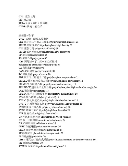 聚合物材料简写