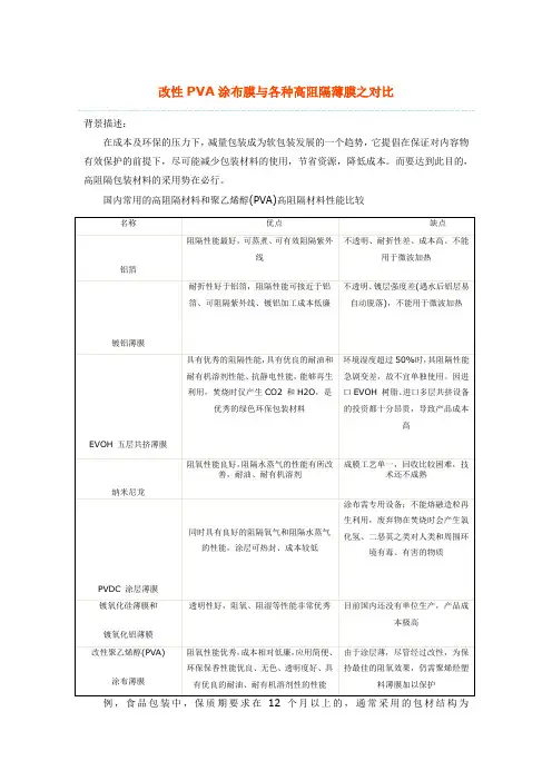 改性PVA涂布膜与各种高阻隔薄膜之对比