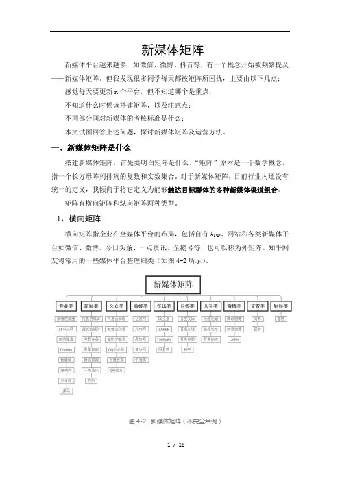 新媒体矩阵