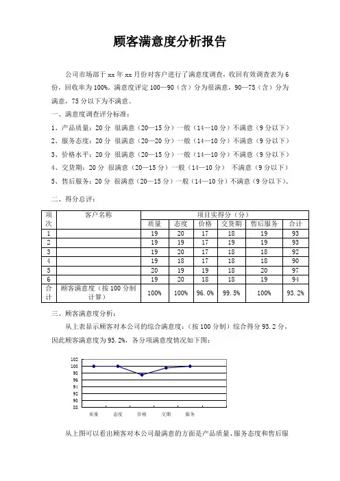 顾客满意度分析报告
