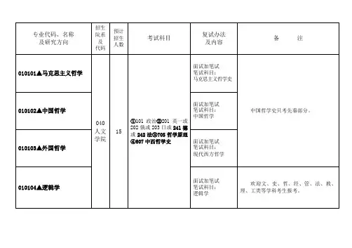 专业代码、名称及研究方向.doc