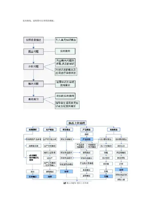 技术路线-流程图模板