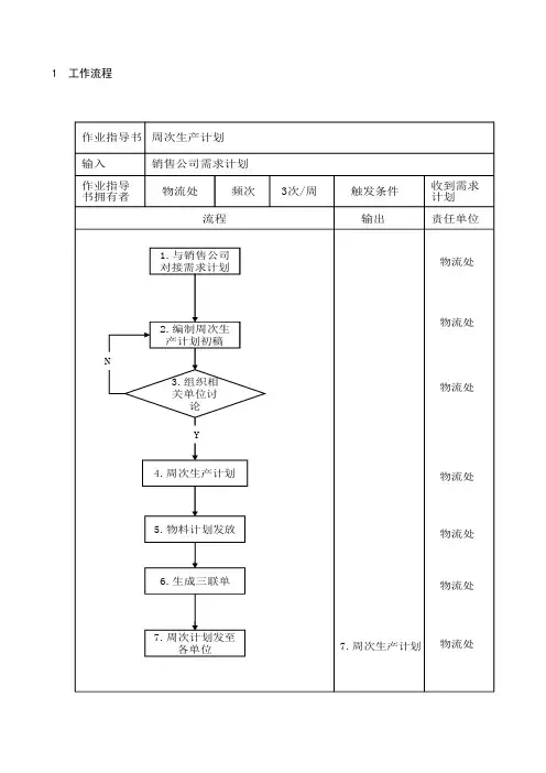 周次生产计划作业指导书
