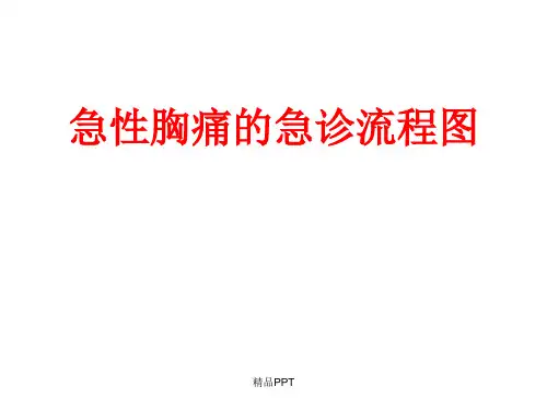 急性胸痛急诊流程图