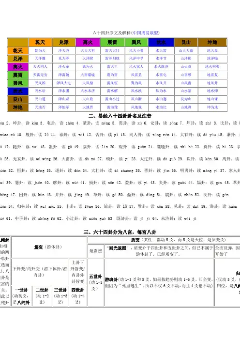 易经六十四卦卦名及注音