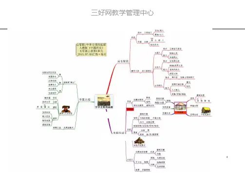 初中历史所有章节思维导图大全(pdf)