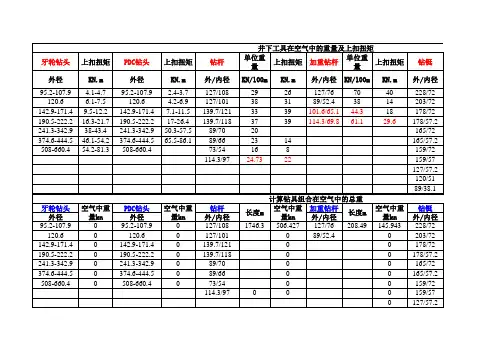 钻具扭矩、重量计算参考标准