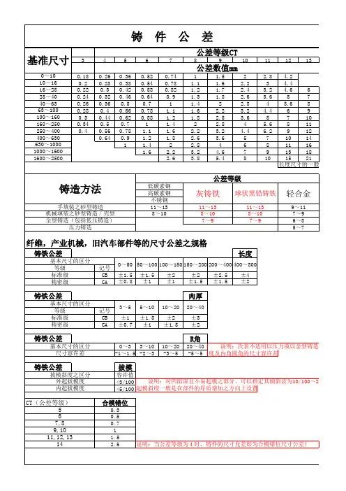 GBT6414标准表