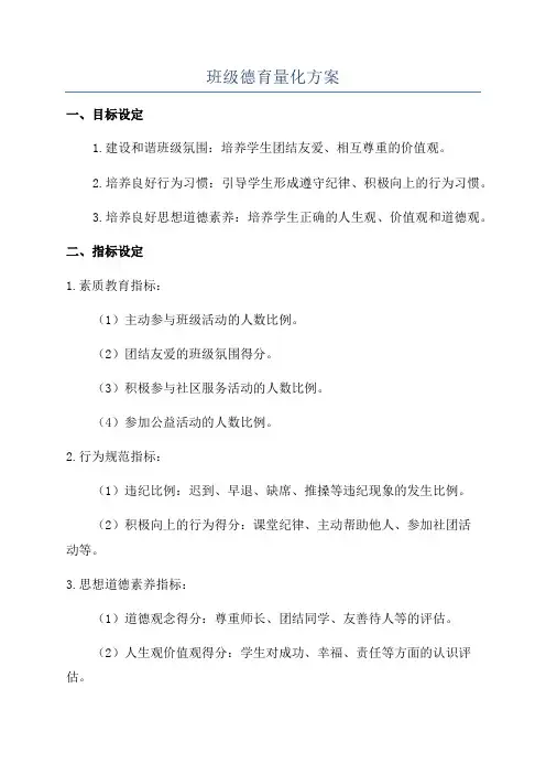 班级德育量化方案
