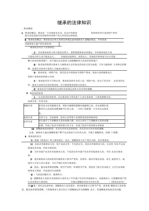 继承知识点归纳