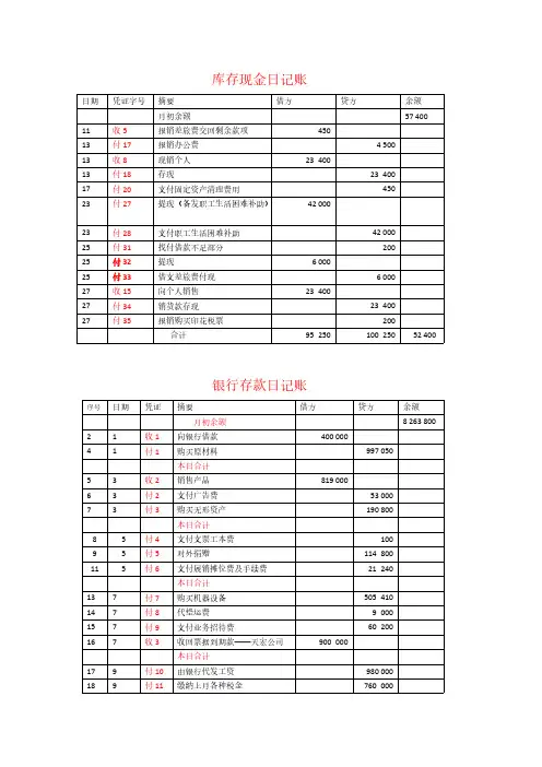 【免费下载】日记账及明细账登记137 基础会计学综合模拟实验 李占国1507 4答案