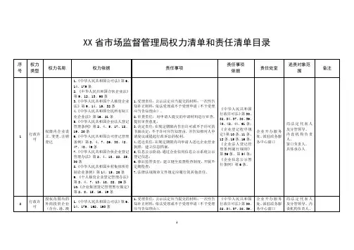 省市场监督管理局权力清单和责任清单目录【模板】