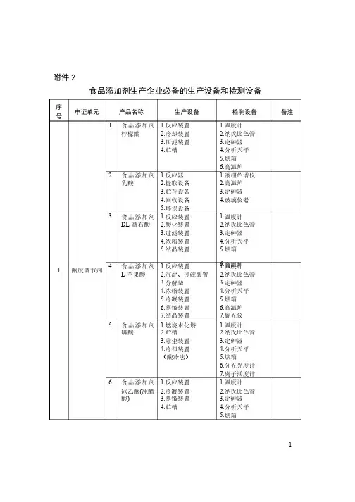 食品添加剂生产企业必备的生产设备和检测设备