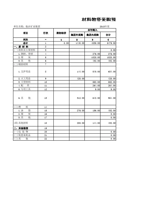 材料物资采购预算