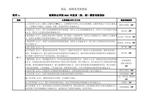 系院、部绩效考核指标