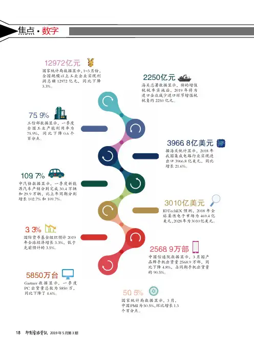 焦点·数字