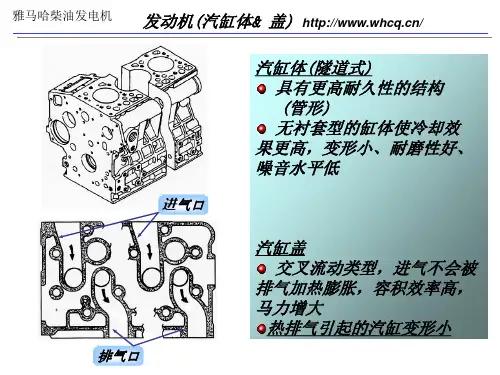 雅马哈柴油发电机发动机部分图解
