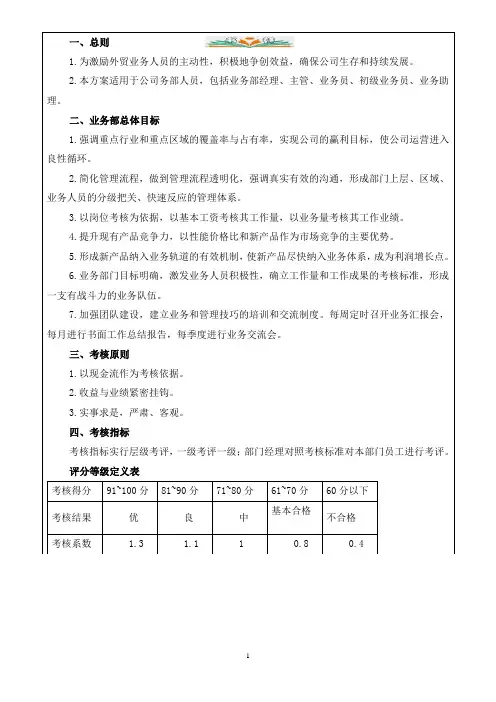 外贸部绩效考核方案.doc