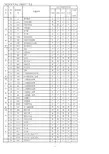 三菱PLC指令学习资料