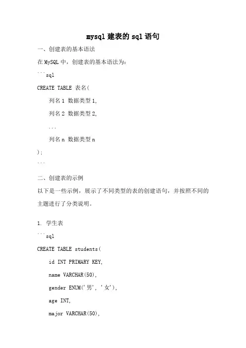 mysql建表的sql语句