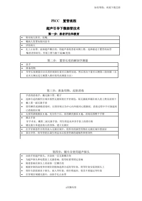 超声下PICC置管流程