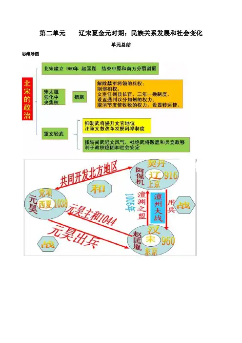 部编版七年级历史下册单元总结 第二单元  辽宋夏金元时期：民族关系发展和社会变化