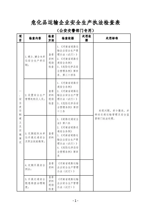 危化品运输企业安全生产执法检查表