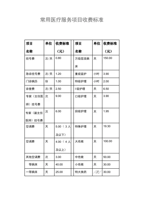 常见医疗服务项目收费标准