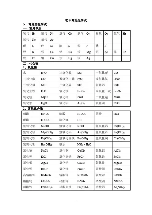 (完整word版)初中常见化学式大全,推荐文档