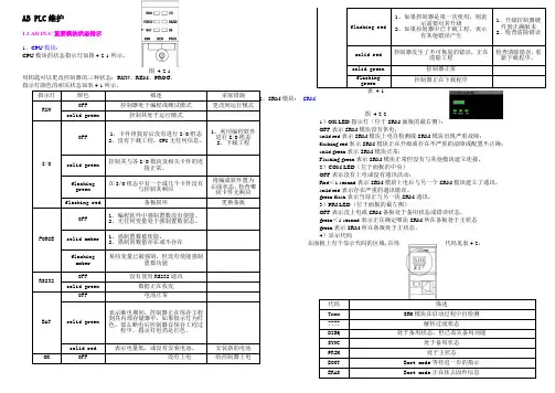 PLC和ESD维护及灯的含义