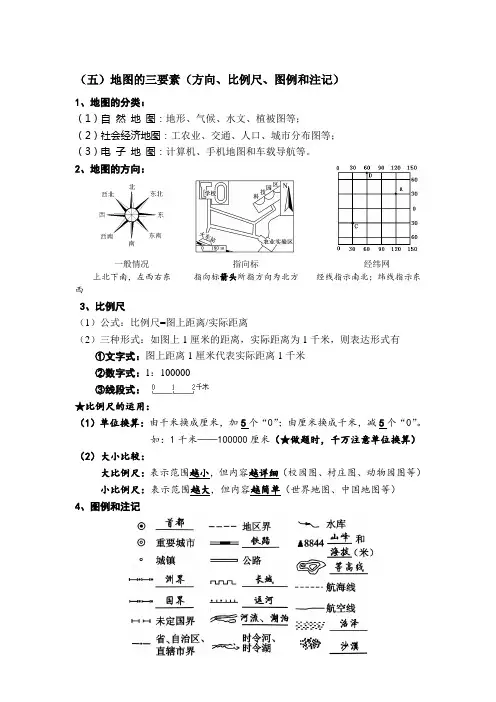〖地 理〗地图三要素和等高线地形图重点知识图解-2024-2025学年七年级地理上(湘教版2024)