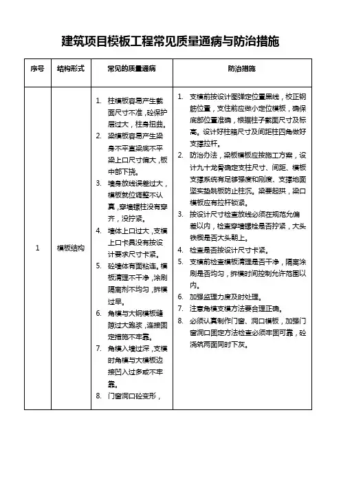 建筑项目模板工程常见质量通病与防治措施