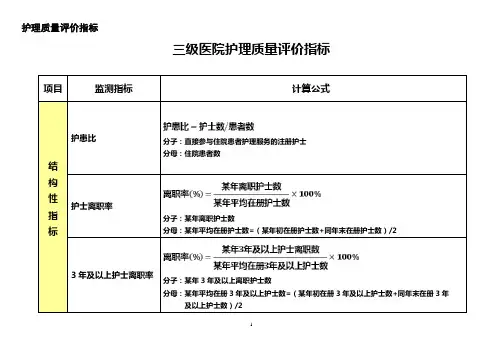 三级医院护理敏感指标解读