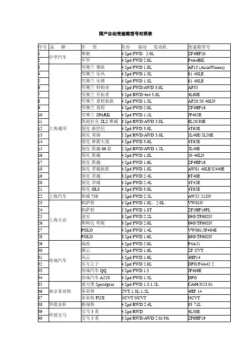 国产自动变速箱型号对照表