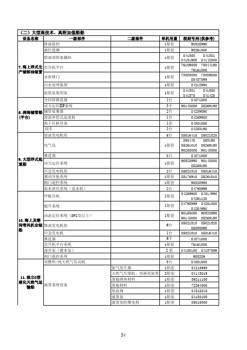 重大技术装备和产品进口关键零部件、原材料目录4