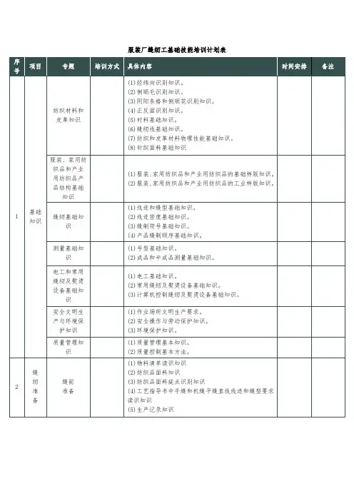 服装厂缝纫工基础技能培训计划表