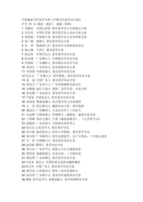 中国最新当代易学大师排名《易学名人排行榜》