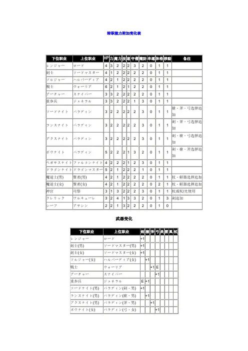 苍炎之轨迹转职能力附加变化表