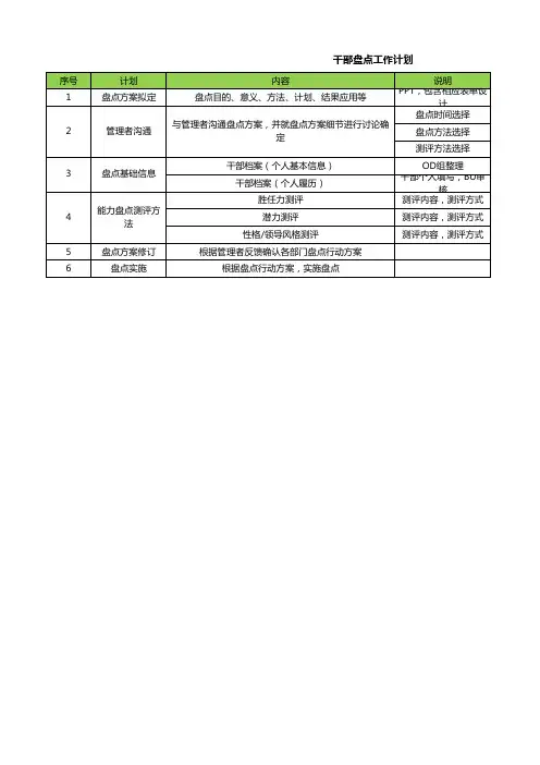 干部盘点方案(简易版)