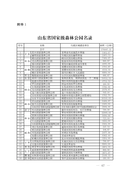 山东省国家级森林公园名录