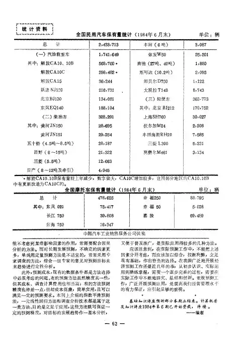 全国民用汽车保有量统计(1984年6月末)
