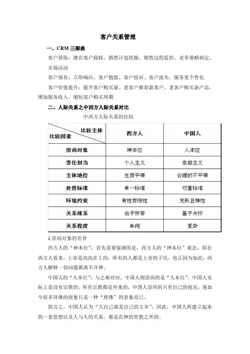客户关系管理重点整理
