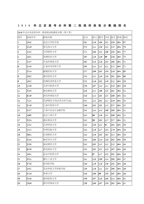 年北京高考本科第二批理科录取分数线排名